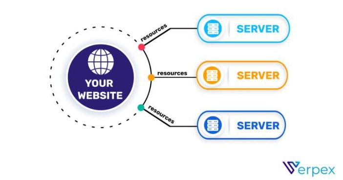 The Way To Use Your Godaddy Domain Name With Bluehost